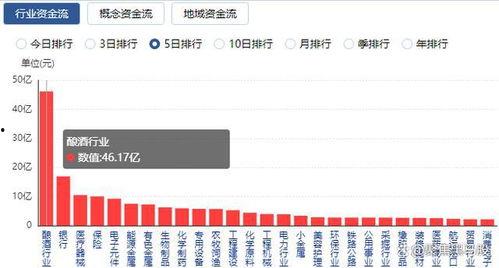 资金最新爆料消息